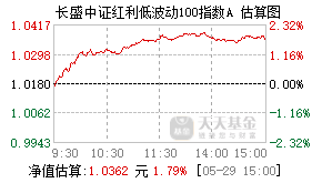 022342基金盘中实时估值图