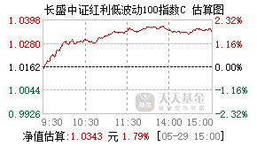022343基金盘中实时估值图