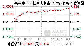 022351基金盘中实时估值图