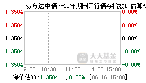 022359基金盘中实时估值图