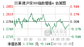 022366基金盘中实时估值图