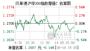 022367基金盘中实时估值图