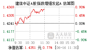 022382基金盘中实时估值图