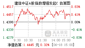 022383基金盘中实时估值图