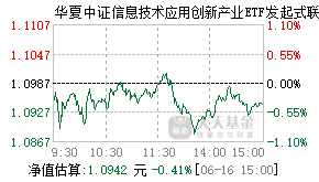 022384基金盘中实时估值图