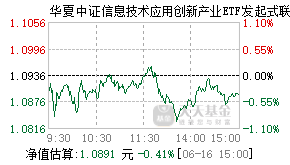 022385基金盘中实时估值图