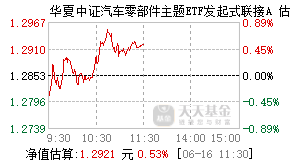 022386基金盘中实时估值图