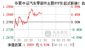 022387基金盘中实时估值图