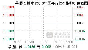 022392基金盘中实时估值图