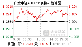 022424基金盘中实时估值图