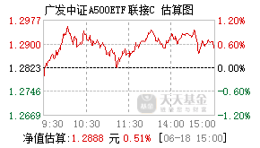 022425基金盘中实时估值图