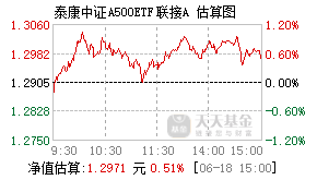 022426基金盘中实时估值图