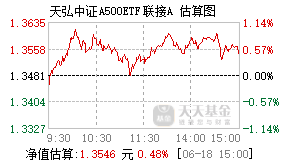 022428基金盘中实时估值图