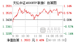 022429基金盘中实时估值图