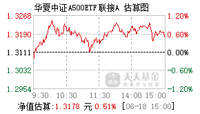 022430基金盘中实时估值图