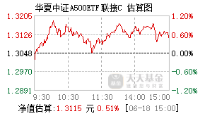 022431基金盘中实时估值图