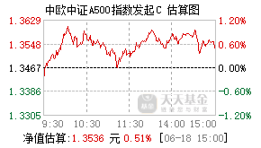 022433基金盘中实时估值图