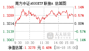 022434基金盘中实时估值图