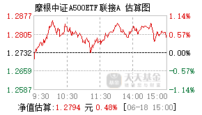 022436基金盘中实时估值图
