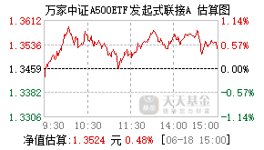022440基金盘中实时估值图