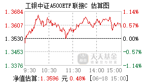 022443基金盘中实时估值图