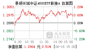 022444基金盘中实时估值图