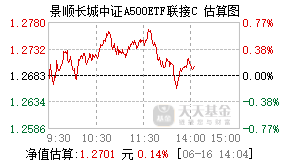 022445基金盘中实时估值图