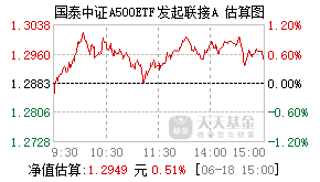 022448基金盘中实时估值图
