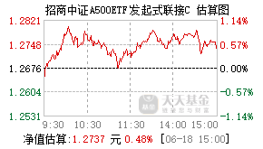 022456基金盘中实时估值图