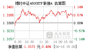 022457基金盘中实时估值图