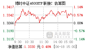 022458基金盘中实时估值图