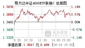 022460基金盘中实时估值图
