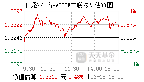 022469基金盘中实时估值图