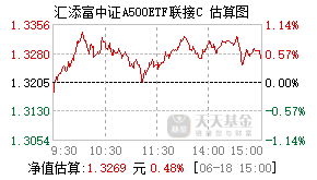 022470基金盘中实时估值图