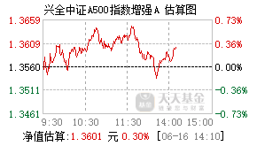 022473基金盘中实时估值图