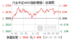 022474基金盘中实时估值图