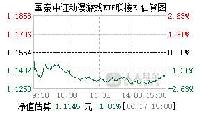 022481基金盘中实时估值图