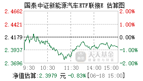 022482基金盘中实时估值图