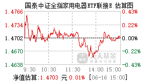 022483基金盘中实时估值图