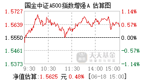 022485基金盘中实时估值图