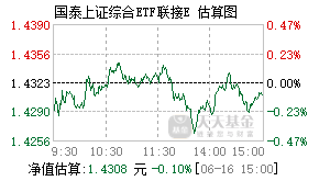 022494基金盘中实时估值图