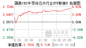 022497基金盘中实时估值图