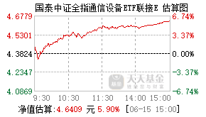022500基金盘中实时估值图