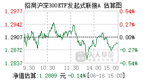 022504基金盘中实时估值图