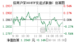 022505基金盘中实时估值图