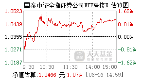 022509基金盘中实时估值图