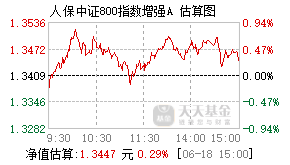 022513基金盘中实时估值图