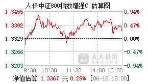 022514基金盘中实时估值图
