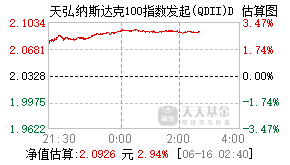 022525基金盘中实时估值图