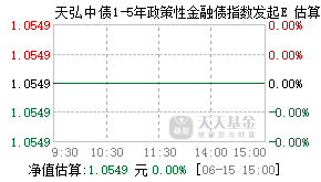 022528基金盘中实时估值图